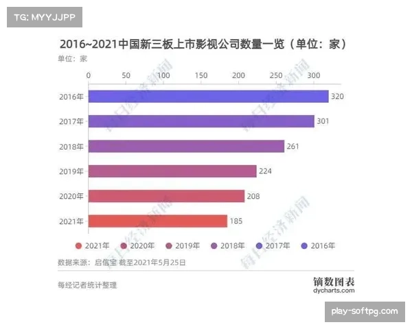 2027-2032周期欧冠媒体版权竞标启动,多家流媒体平台参与 2027-2032周期欧冠媒体版权竞标启动,多家流媒体平台参与